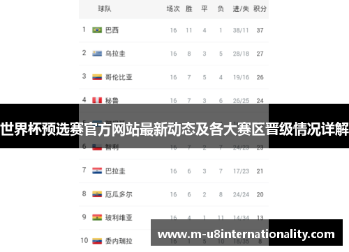 世界杯预选赛官方网站最新动态及各大赛区晋级情况详解