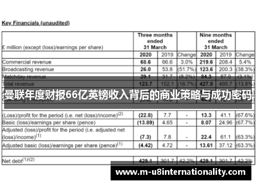 曼联年度财报66亿英镑收入背后的商业策略与成功密码