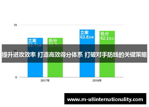 提升进攻效率 打造高效得分体系 打破对手防线的关键策略