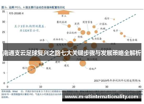 南通支云足球复兴之路七大关键步骤与发展策略全解析