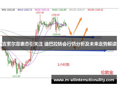 吉索尔菲表态引关注 迪巴拉转会行情分析及未来走势解读