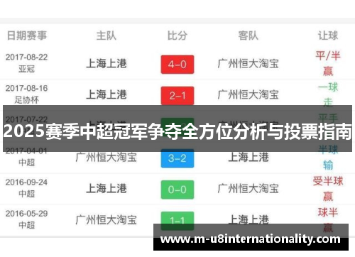 2025赛季中超冠军争夺全方位分析与投票指南
