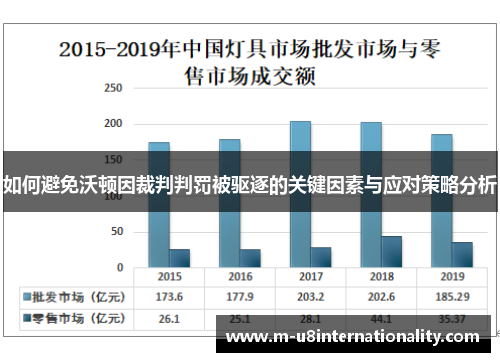 如何避免沃顿因裁判判罚被驱逐的关键因素与应对策略分析